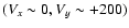 $(V_x\sim0,V_y\sim+200)$