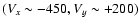 $(V_x\sim-450,V_y\sim+200)$