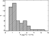 \begin{figure}
\par\includegraphics[width=8.8cm,clip]{JNL_2003_4607_f10.ps}
\end{figure}