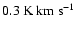$0.3~ \mbox{${\rm K~km~s^{-1}}$ }$