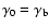 $\gamma_0 = \gamma_{\rm b}$