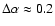 $\Delta\alpha \approx 0.2$