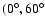 $(0^\circ, 60^\circ$