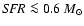 ${\it SFR}\la 0.6~M_\odot$