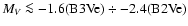 $M_V\la -1.6({\rm B3Ve}) \div -2.4 ({\rm B2Ve})$