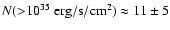 $N({>}10^{35}{\rm ~erg/s/cm^2})\approx 11\pm5$