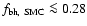 $f_{\rm bh,~ SMC} \la 0.28$
