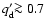 $q_{\rm d}'\mbox{$\ga$ }0.7$
