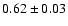 $0.62 \pm 0.03$
