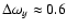 $\Delta\omega_y \approx 0.6$