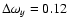 $\Delta\omega_y=0.12$