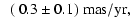 $\displaystyle ~~(~0.3\pm0.1) ~ \rm {mas/yr}
,$