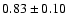 $0.83 \pm 0.10$