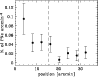 \begin{figure}
\par\includegraphics[width=8.6cm,clip]{1686fig5.eps}\end{figure}