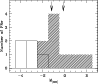 \begin{figure}
\par\includegraphics[width=8.6cm,clip]{1686fig7.eps}\end{figure}