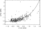 \begin{figure}
{\includegraphics[width=11.65cm,clip]{1709fig8.eps} }
\end{figure}