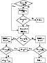 \begin{figure}
\par\resizebox{\hsize}{!}{\includegraphics{figures/flowchart2.eps}}\end{figure}