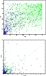 \begin{figure}
\par\begin{tabular}{c}
\psfig{figure=figures/colm_vs_s_dista.ps,...
...psfig{figure=figures/colm_vs_s_id2.ps,height=6.5cm}\end{tabular}\par\end{figure}