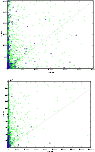 \begin{figure}
\par\begin{tabular}{c}
\psfig{figure=figures/colm_vs_s_id5.ps,he...
...psfig{figure=figures/colm_vs_s_id6.ps,height=6.5cm}\end{tabular}\par\end{figure}