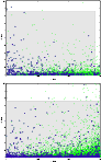\begin{figure}
\par\begin{tabular}{c}
\psfig{figure=figures/colCS_dista_id2.ps,...
...igure=figures/colCM_dista_id2.ps,height=6.5cm}\end{tabular}\par
\par\end{figure}