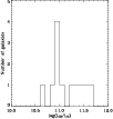 \begin{figure}
\par\includegraphics[width=8.8cm,clip]{1782fig5.eps}
\end{figure}