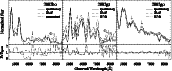 \begin{figure}
\par\includegraphics[width=15cm]{2009fg14.ps} \end{figure}
