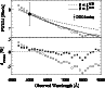 \begin{figure}
\par\resizebox{8.5cm}{!}{\includegraphics[width=10cm]{2009fig1.ps}} \end{figure}