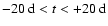 $-20~{\rm d}<t<+20~{\rm d}$