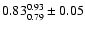 $0.83^{0.93}_{0.79} \pm 0.05$