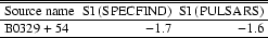 \begin{table}
\par
\begin{displaymath}
\begin{array}{lrr}
\hline\hline
{\rm S...
...e
{\rm B0329+54} & -1.7 & -1.6 \\ \hline
\end{array}\end{displaymath}\end{table}