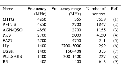 \begin{displaymath}\begin{tabular}{lrrrr}\hline\hline
{\rm Name} & {\rm Frequenc...
...) \\
{\rm B3} & 408 & 1400 & 613 & (9)\\ \hline
\end{tabular} \end{displaymath}