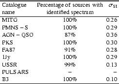 \begin{table}\begin{displaymath}
\begin{array}{lcr}
\hline\hline
{\rm Catalo...
... \\
{\rm B3} & 100\% & 0.10 \\
\hline
\end{array} \end{displaymath}\end{table}