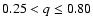 $0.25 < q \le 0.80$