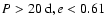 $P > 20\: {\rm d}, e < 0.61$