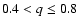 $0.4 < q \leq 0.8$