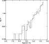 \begin{figure}
\par\includegraphics[width=8.6cm,clip]{1429f6.ps}\end{figure}