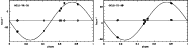 \begin{figure}
\par\mbox{\includegraphics[width=8.1cm,clip]{1723f8a.eps}\hspace*{1mm}
\includegraphics[width=8.1cm,clip]{1723f8b.eps} }
\end{figure}