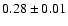 $0.28\pm0.01$