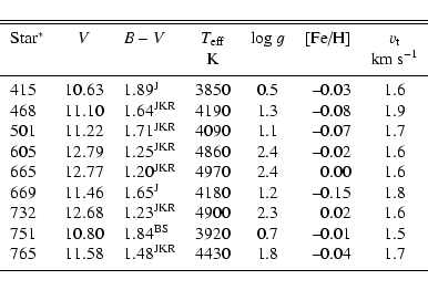 \begin{displaymath}\begin{tabular}{lclccrc}
\hline
\hline
\noalign{\smallskip...
...--0.04 & 1.7 \\
\noalign{\smallskip }
\hline
\end{tabular} \end{displaymath}