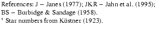 $\textstyle \parbox{8.3cm}{ References: J $-$\space Janes (\cite{Janes77});
JKR...
...idge58}).
\\
$^*$\space Star numbers from K\uml {u}stner (\cite{Kustner23}). }$