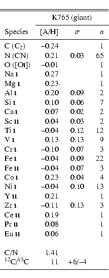 \begin{displaymath}\begin{tabular}{lrcr}
\hline
\hline
\noalign{\smallskip }
...
...6/--4 & \\
\noalign{\smallskip }
\cline{1-4}
\end{tabular} \end{displaymath}
