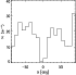 \begin{figure}
\par\includegraphics[height=6cm, width=6cm]{WMAP_lat_distr.ps}\end{figure}