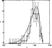 \begin{figure}
\par\includegraphics[height=6.2cm, width=6.6cm]{WMAP_zdistr_FSRQ.ps}\end{figure}