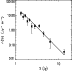 \begin{figure}
\par\includegraphics[height=6.2cm, width=6.2cm]{WMAP_counts_FSRQ.ps}\end{figure}