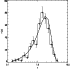 \begin{figure}
\par\includegraphics[height=6cm, width=6cm]{qJy_z_FSRQ.ps}\end{figure}