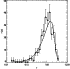\begin{figure}
\par\includegraphics[height=6cm, width=6cm]{KUHR_z_FSRQ.ps}\end{figure}