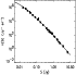 \begin{figure}
\par\includegraphics[height=6cm, width=6cm]{Pauliny_Gregory_counts.ps}\end{figure}