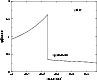 \begin{figure}
\par\includegraphics[width=8.4cm,clip]{caloric.eps}\end{figure}