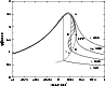 \begin{figure}
\par\includegraphics[width=8.4cm,clip]{tricritiquemicroP.eps}\end{figure}