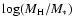$\log(M_{\rm H}/M_*)$